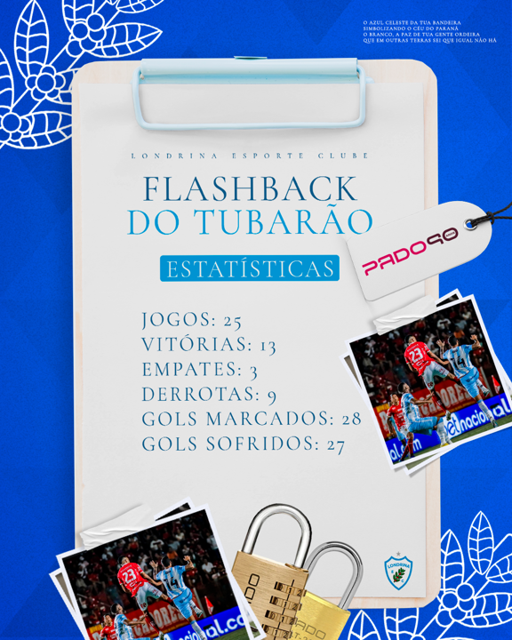 Flashback do Tubarão PADO: Londrina x Vila Nova