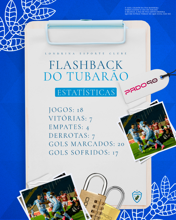 Flashback do Tubarão PADO: Londrina x CRB