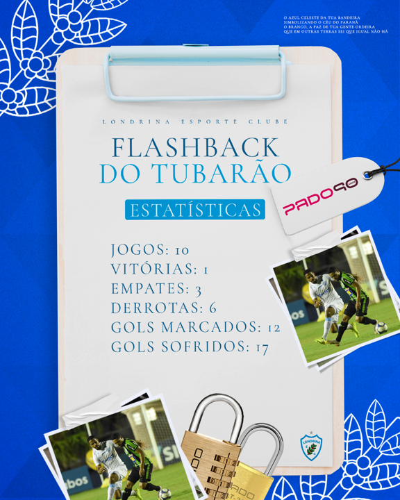 Flashback do Tubarão PADO: América-MG x Londrina