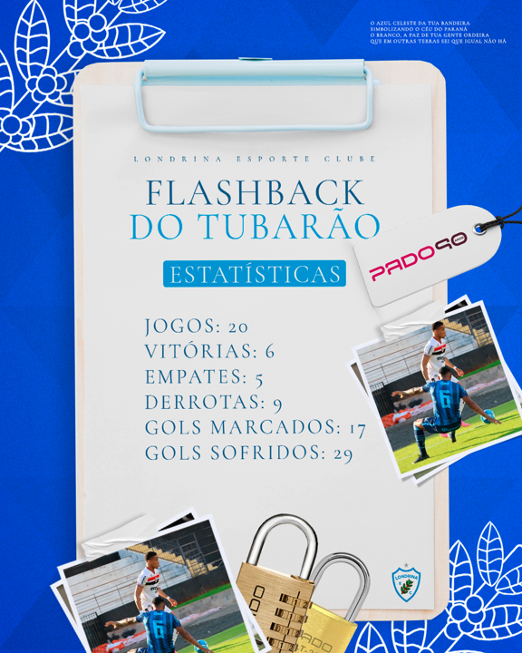 Flashback do Tubarão PADO: Londrina x Botafogo-SP