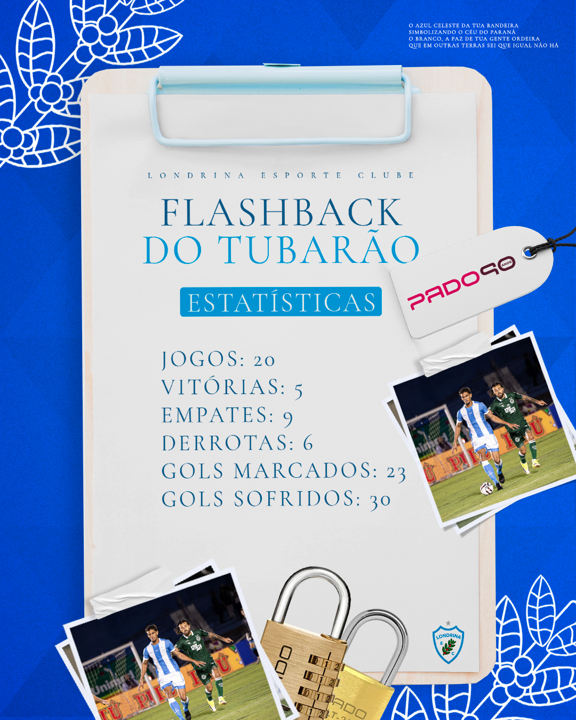 Flashback do Tubarão PADO: Goiás x Londrina