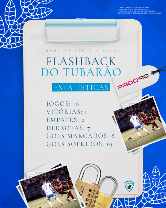 Flashback do Tubarão PADO: Sport x Londrina