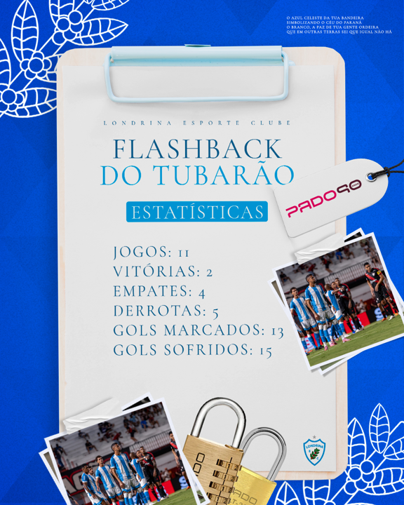 Flashback do Tubarão PADO: Londrina x Atlético Goianiense
