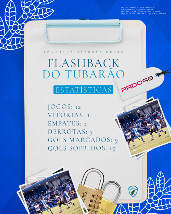 Flashback do Tubarão PADO: Ceará x Londrina