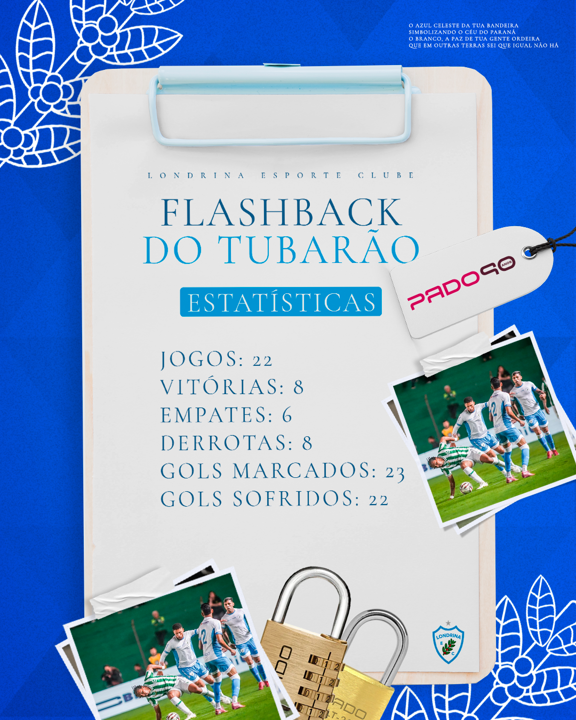 Flashback do Tubarão PADO: Londrina x Juventude