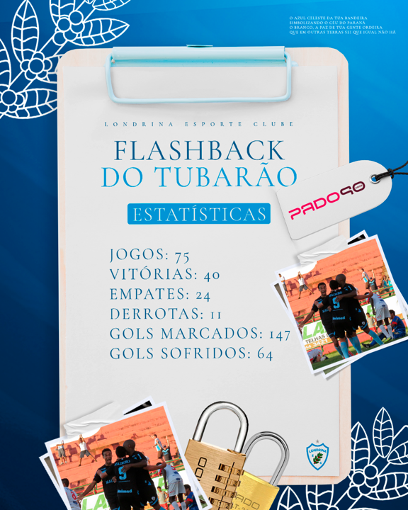 Flashback do Tubarão PADO: Londrina x Paranavaí