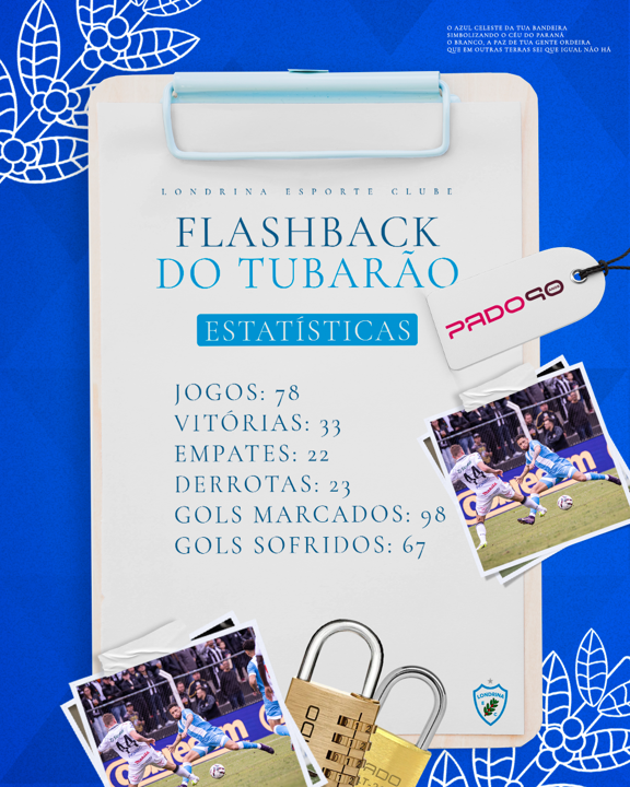 Flashback do Tubarão PADO: Londrina x Operário Ferroviário