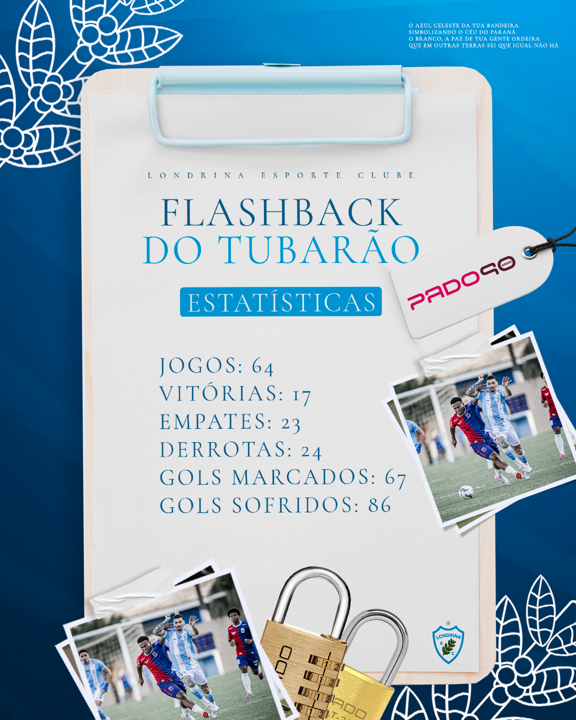 Flashback do Tubarão PADO: Londrina x Paraná Clube