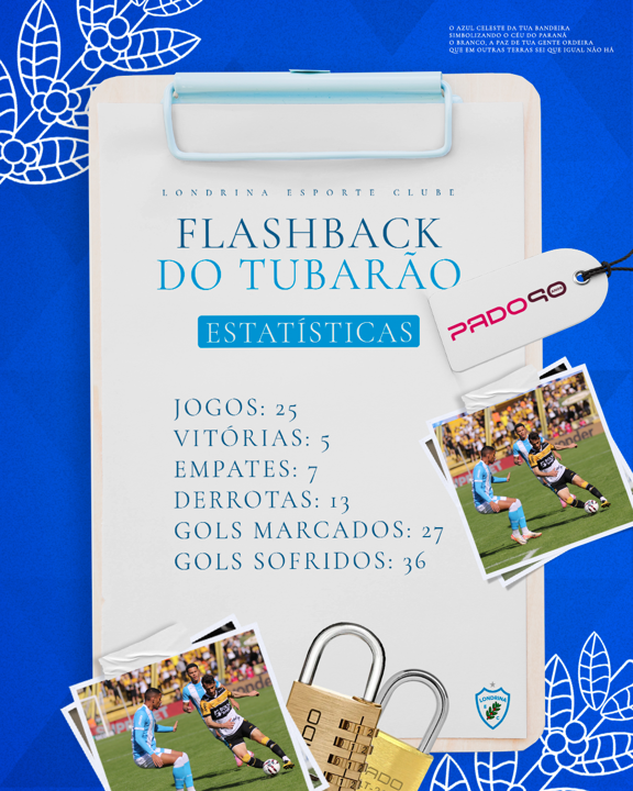 Flashback do Tubarão PADO: Londrina x Criciúma