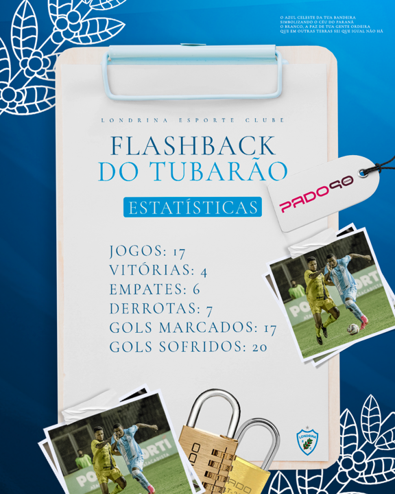 Flashback do Tubarão PADO: FC Cascavel x Londrina